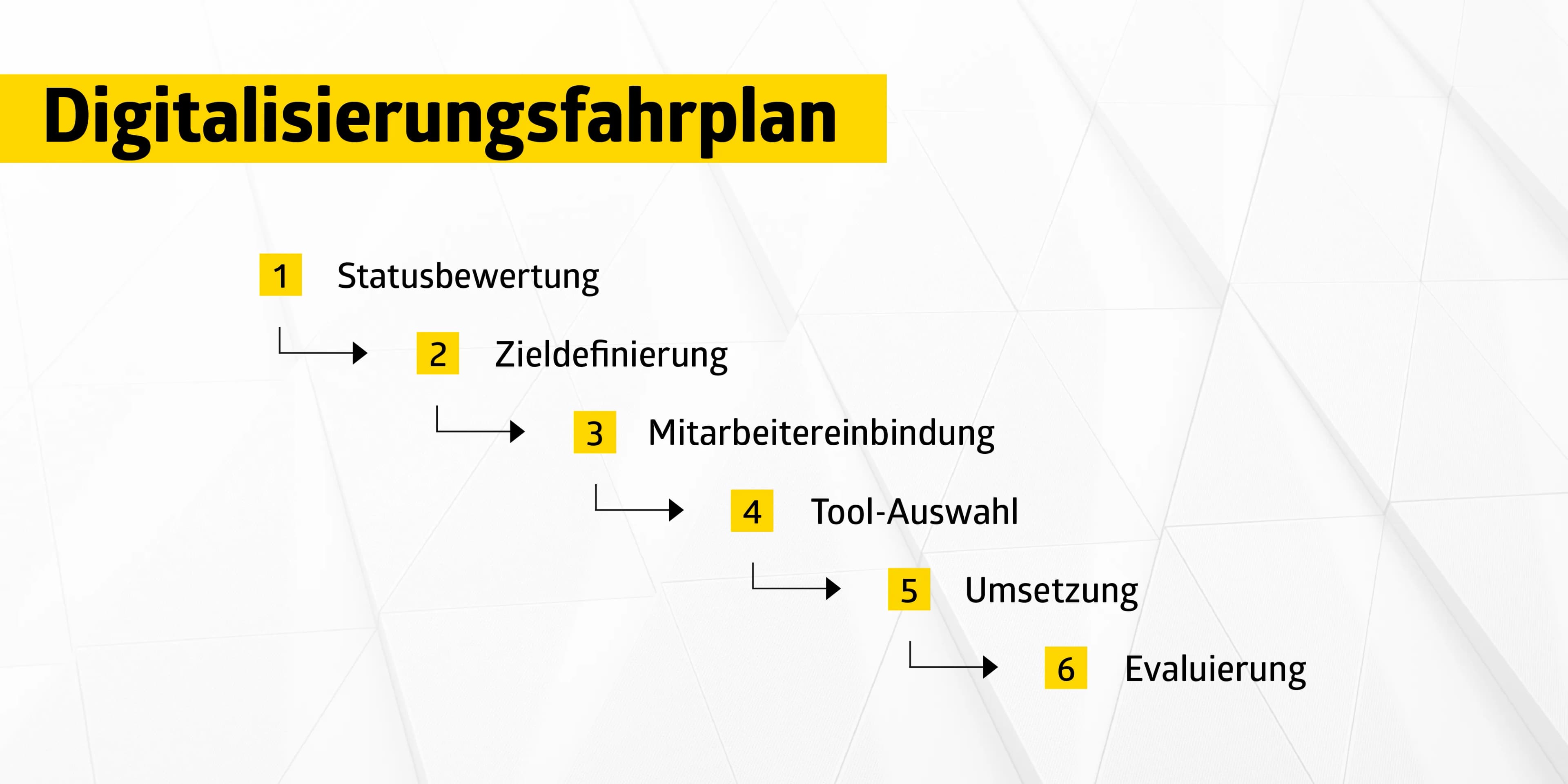 untermStrich | Fahrplan zur Digitalisierung im Ingenieurbüro: 6 Schritte. 1. Schritt: Statusbewertung. 2. Schritt: Zieldefinierung. 3. Schritt: Mitarbeitereinbindung. 4. Schritt: Tool-Auswahl. 5. Schritt: Umsetzung. 6. Schritt: Evaluierung.
